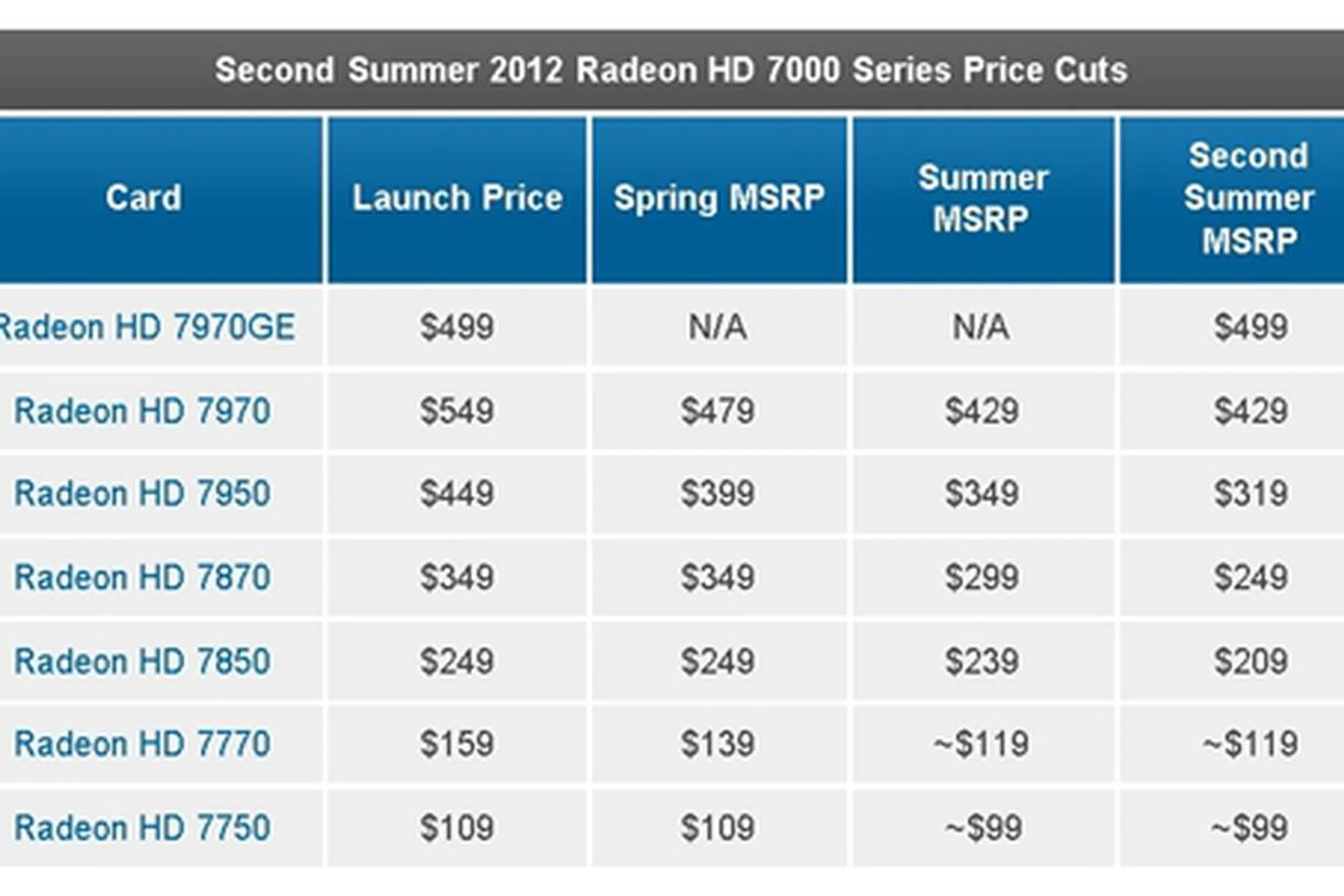 (Image Source: AnandTech)