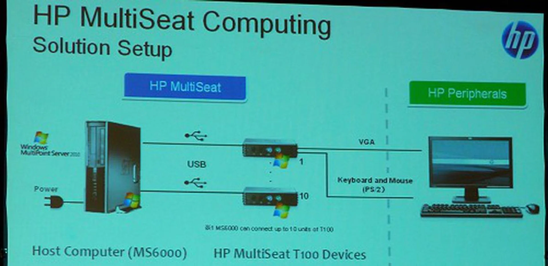 A quick overview of the HP Multiseat Computing solution.