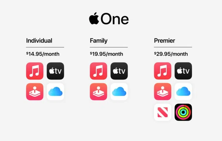 These bundles show US pricing and the Premiere Bundle won't be available in Singapore