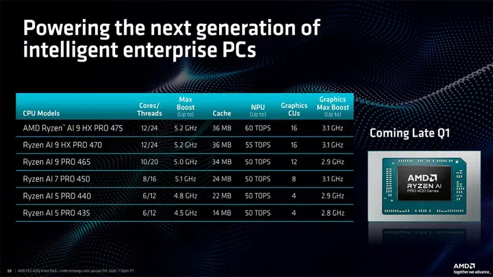 The AI PRO 400 chips come in six SKUs.
