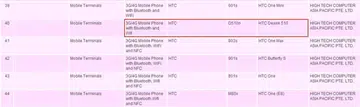 The HTC Desire 510 is yet to be announced.