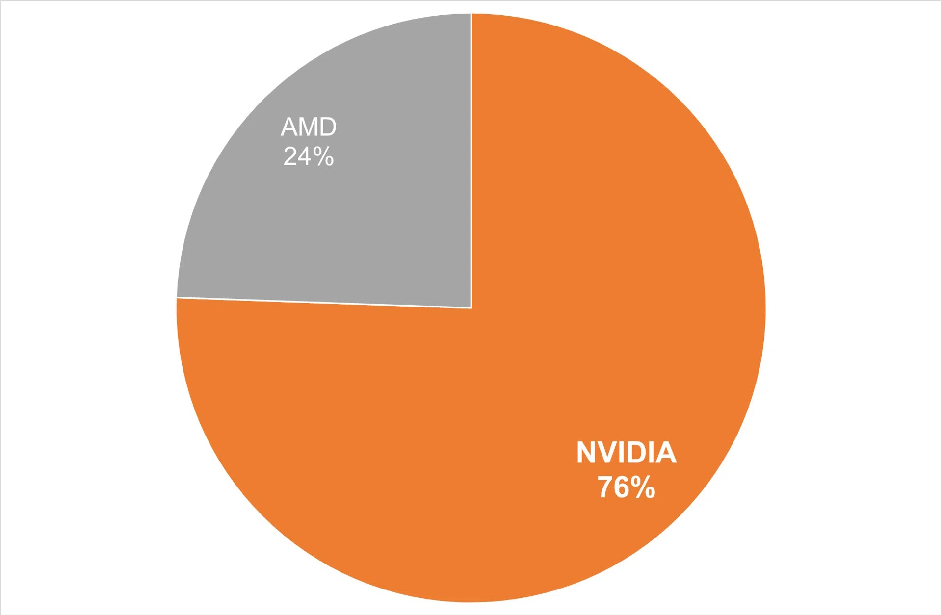 Tech Awards Readers' Choice 2024 Best Graphics Processor Brand