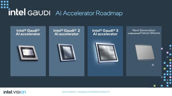 Image source: Intel. 