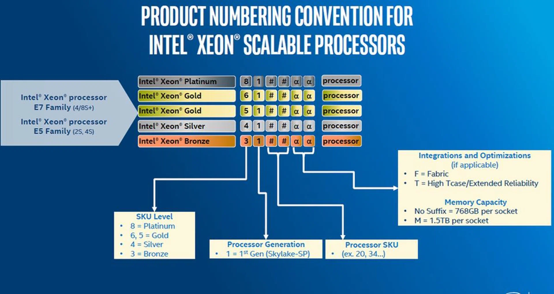 (Image source: Intel)