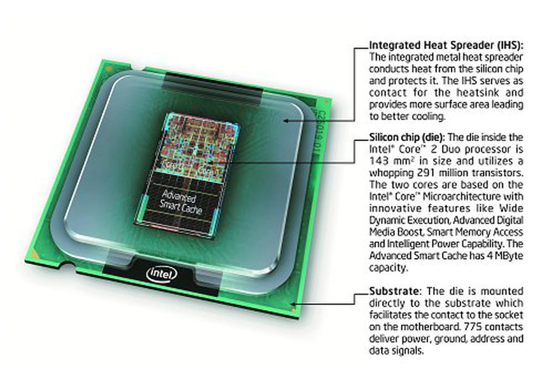 The innovations that enabled the Core 2 Duo to make such a major leap in performance and energy efficiency are neatly summarized here.