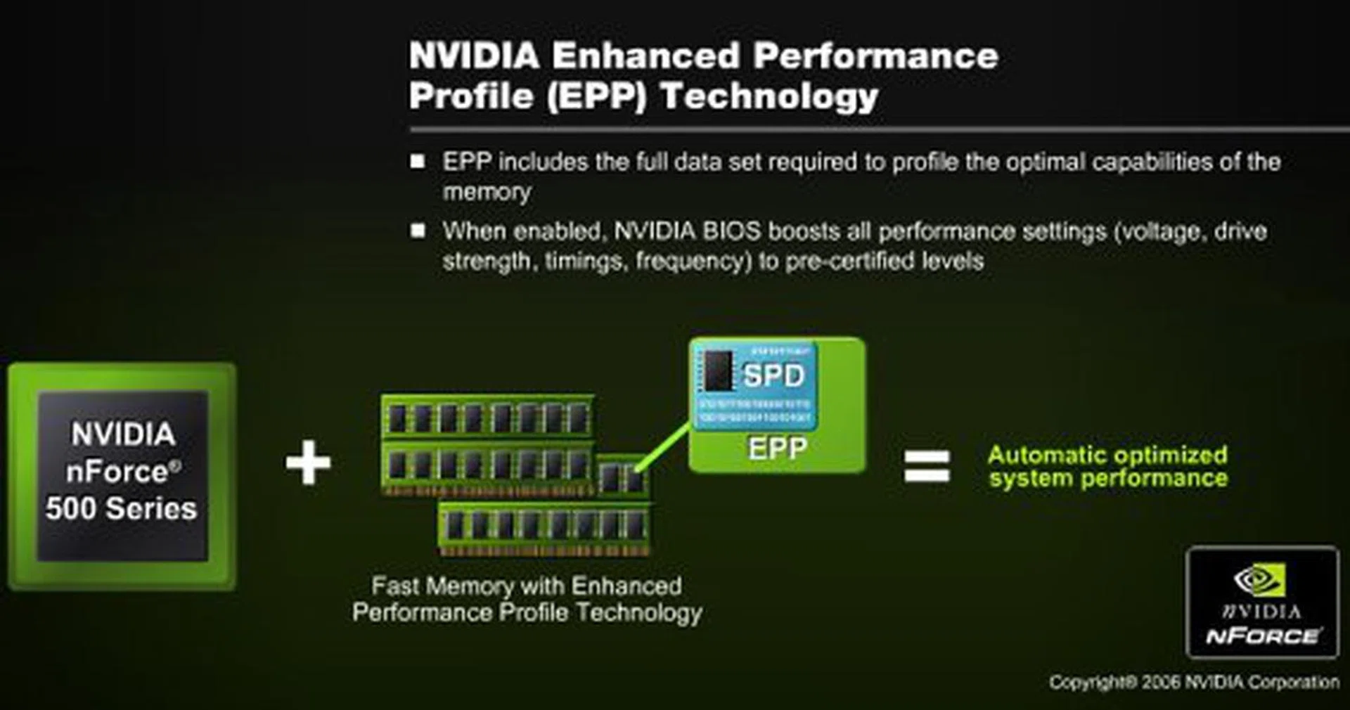 NVIDIA's Enhanced Memory Profile is a proposed extension to the SPD timings with higher performance parameters.