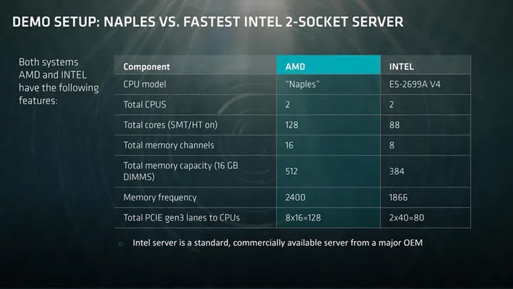 (Image source: AMD)