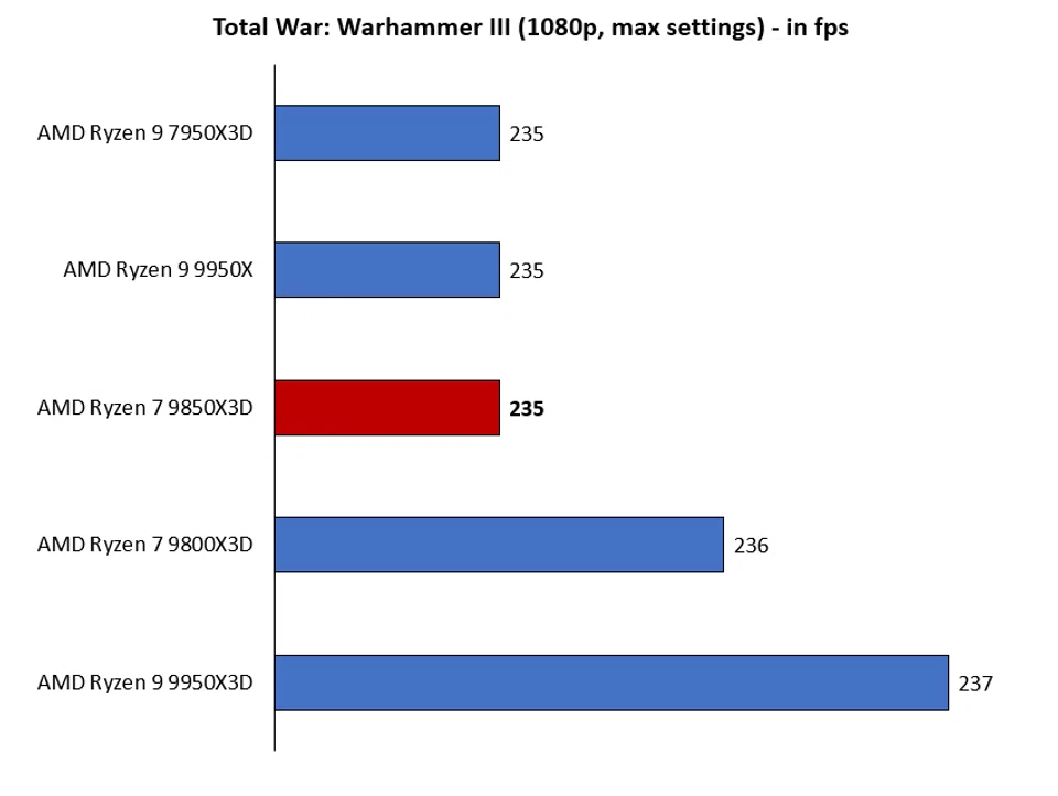Total War test