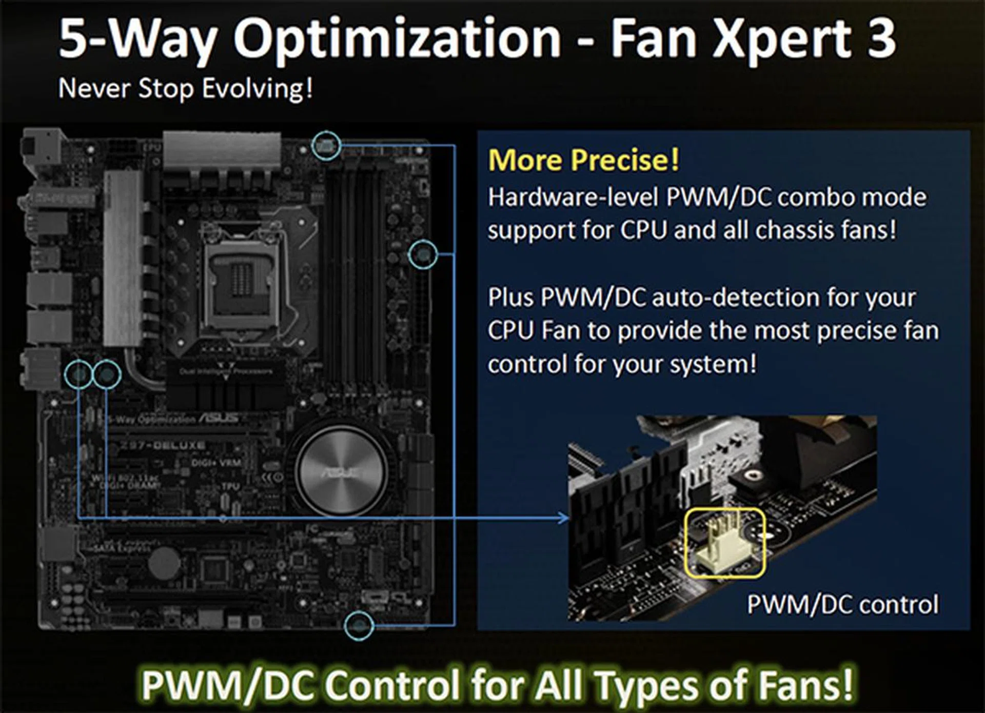 Fan Xpert3 now gives you better control of your fans, supporting PWM and DC type of fans.