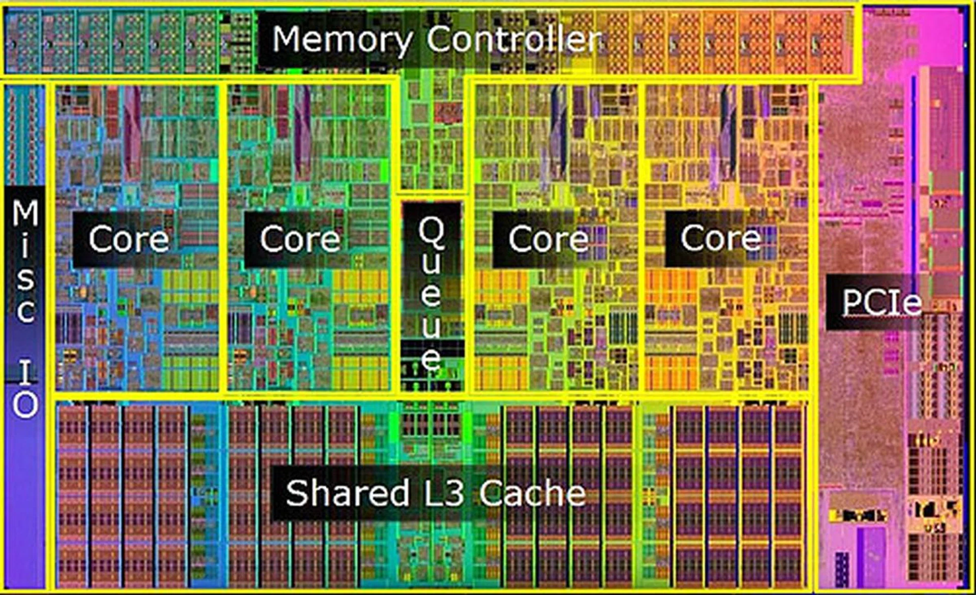 The die layout of a Lynnfield CPU is mostly similarl to the Bloomfield (Core i7) but the two QPI links are gone, with the new PCIe controller taking up a substantial chunk of the die instead.