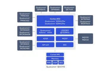 Qualcomm Snapdragon Wear 4100+ platform. <br>Image source: Qualcomm.