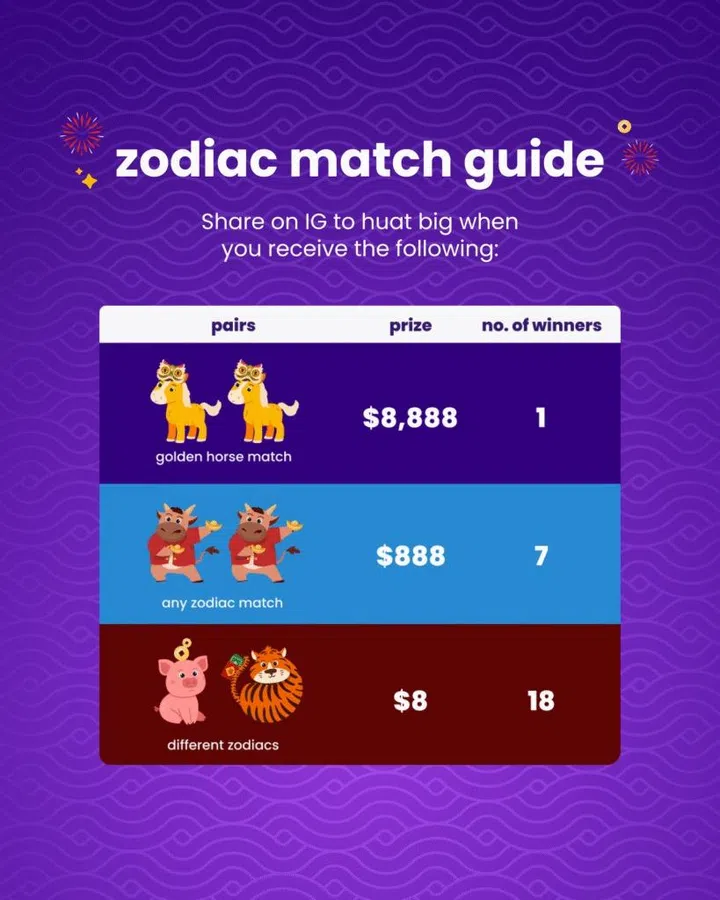 YouTrip Zodiac Match 2026