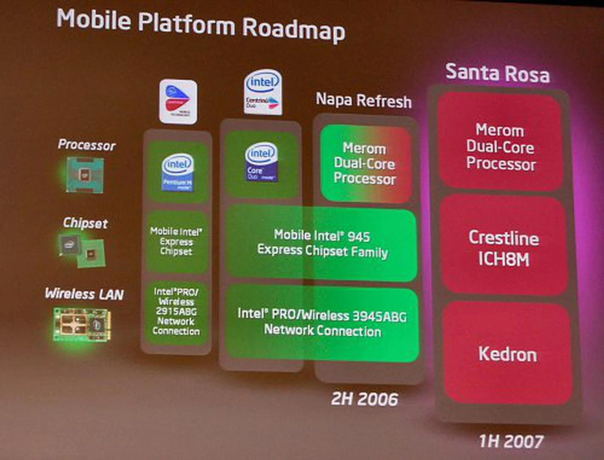 IDF Spring 2006 - Merom, WiMAX, UMPC and Viiv | HardwareZone Singapore