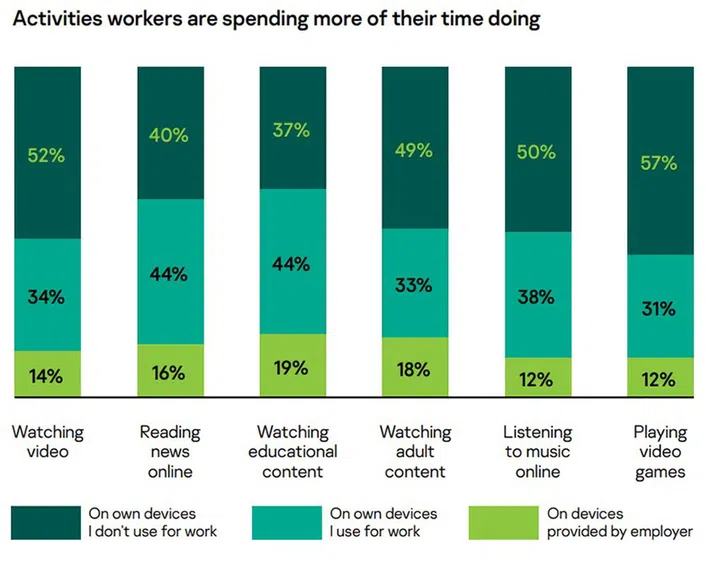 Source: Kaspersky.