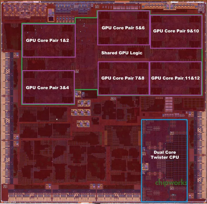 Annotated version of the A9X teardown. Image credit: AnandTech, via Chipworks.