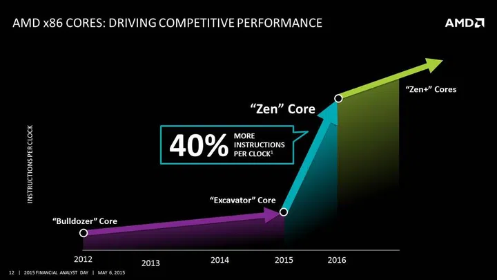 (Image source: AMD)