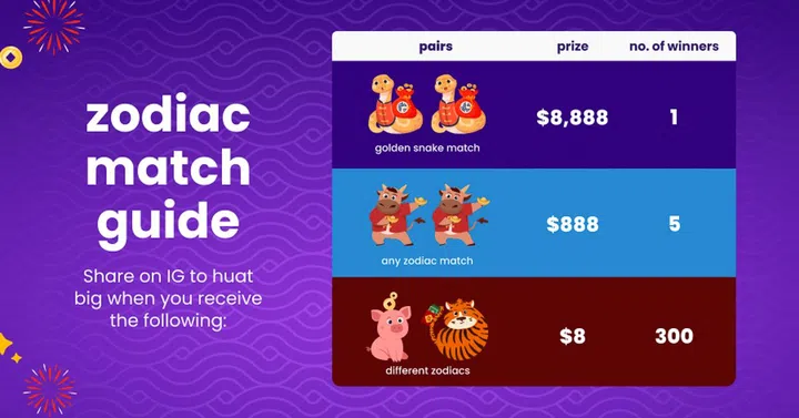 YouTrip Zodiac Match prizes. Photo: YouTrip.