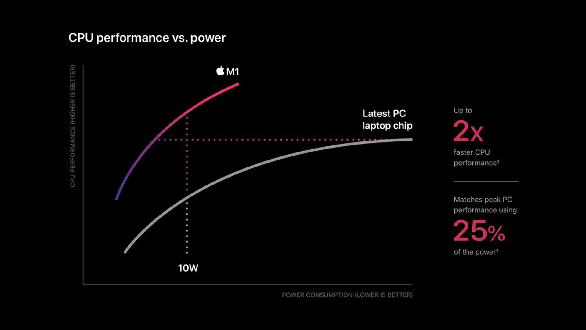 This chart blew me away.. 