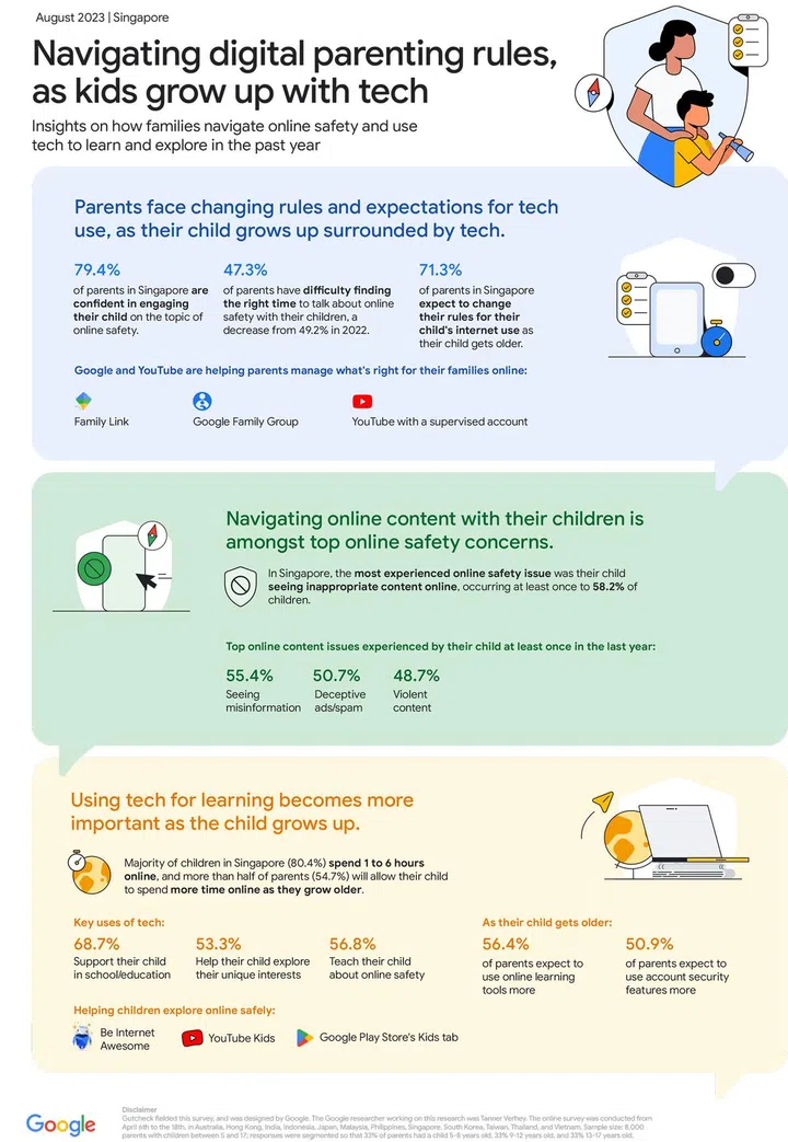 (Click to enlarge) Google's summary of Singapore parent sentiments around their children's online safety.