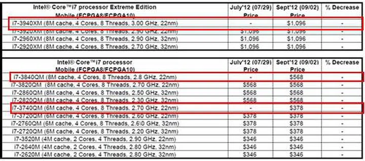 (Image Source: Intel)