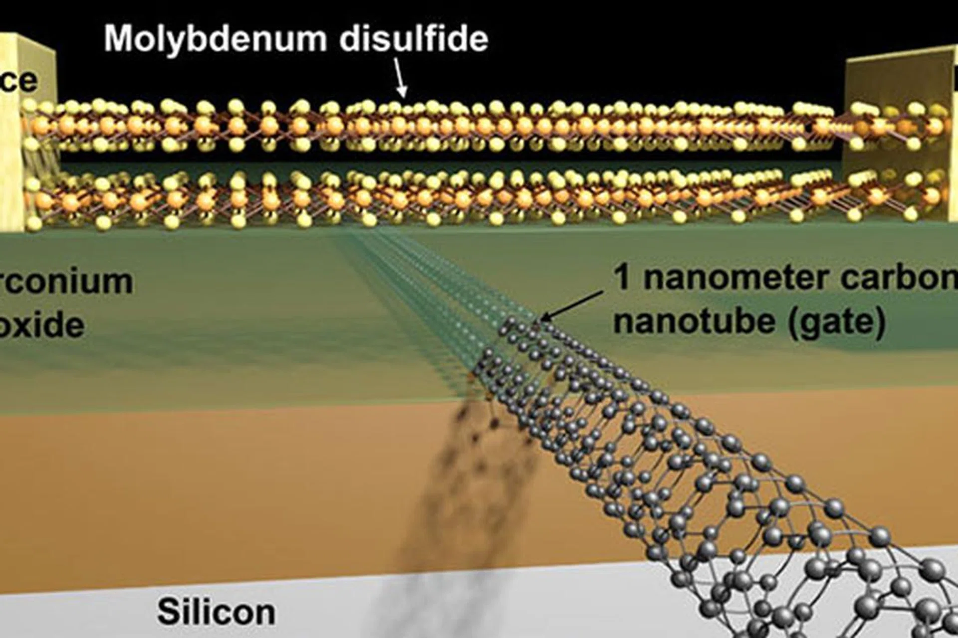 A schematic diagram showing the channel and carbon nanotube gate. (Image Source: Sujay Desai/UC Berkeley)