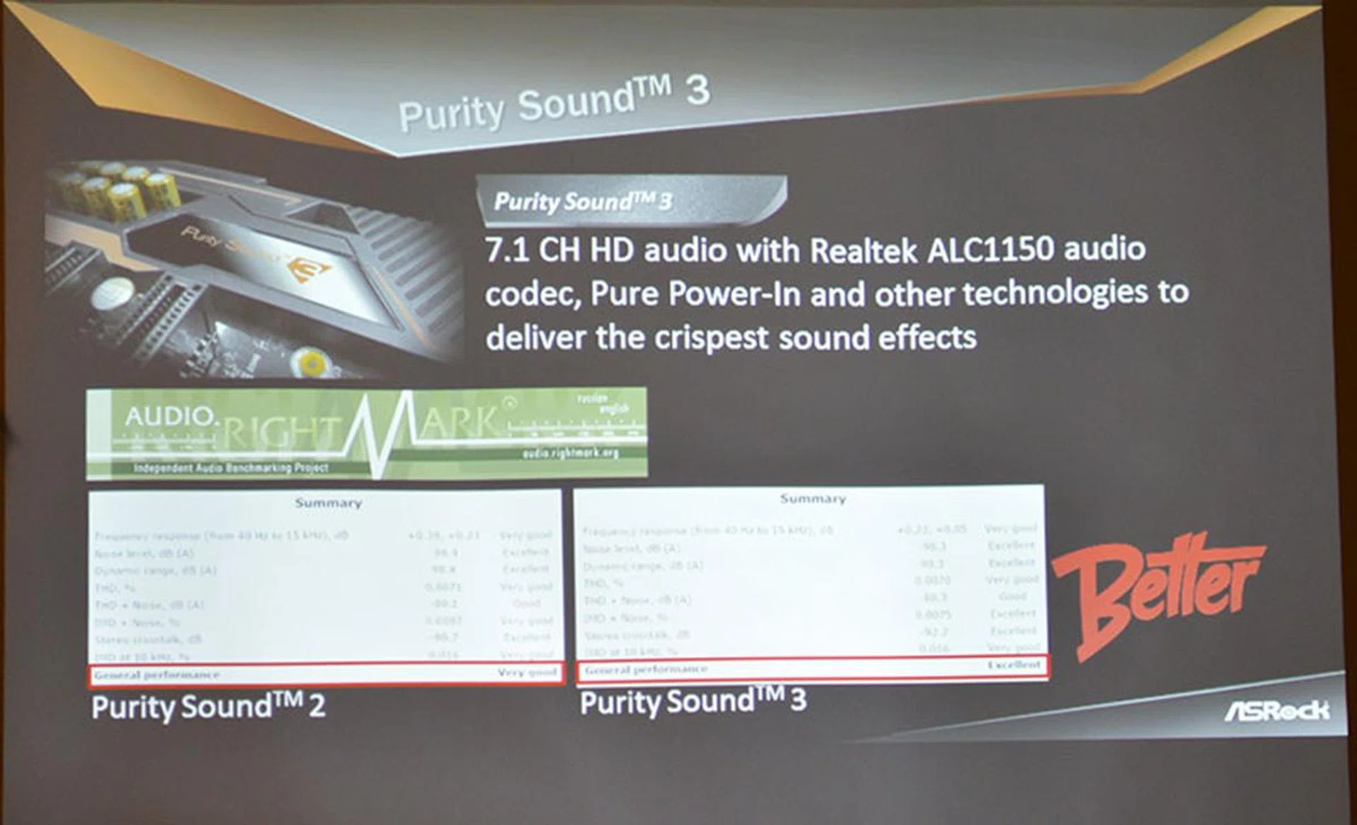 Audio on the new Z170 boards has been upgraded to Purity Sound 3.