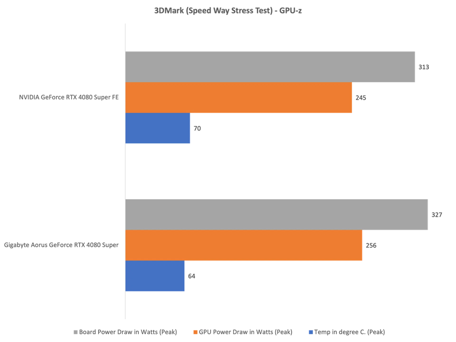 Power and Temperature Benchmarks.