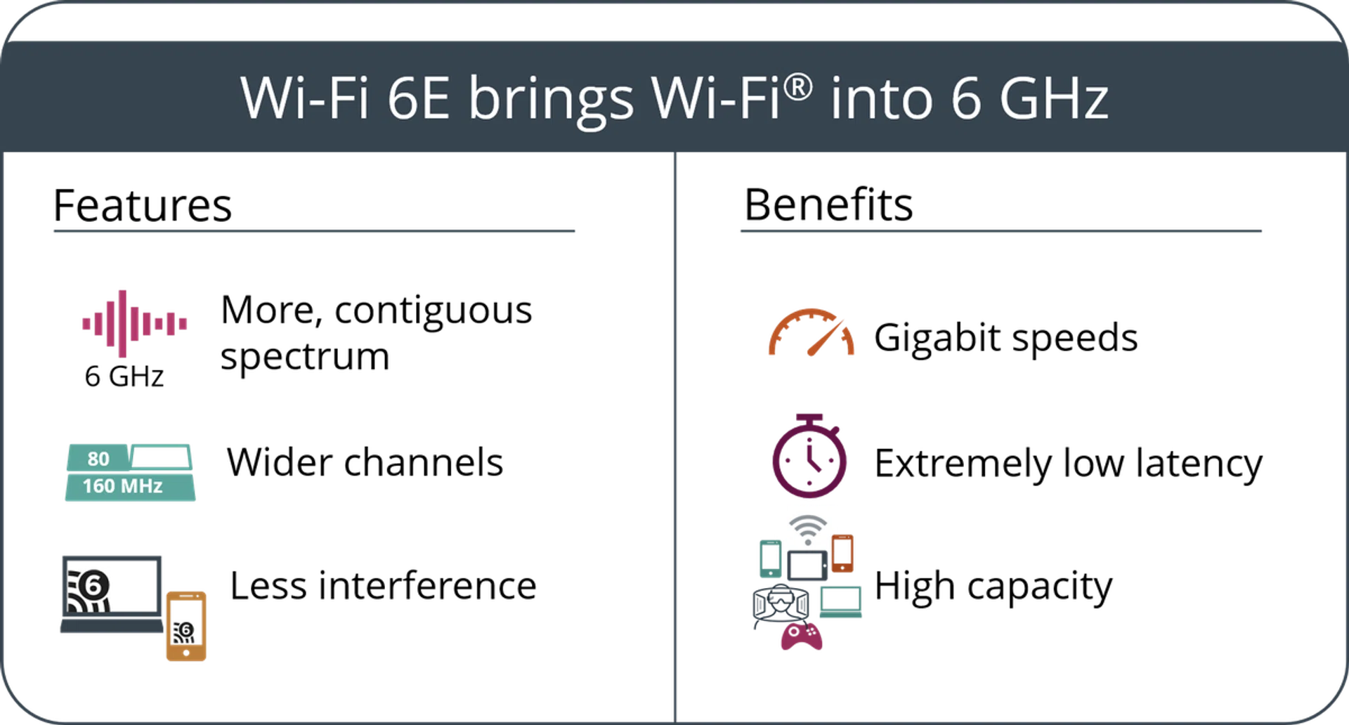 The benefits of Wi-Fi 6E according to the Wi-Fi Alliance (Image source: Wi-Fi Alliance)
