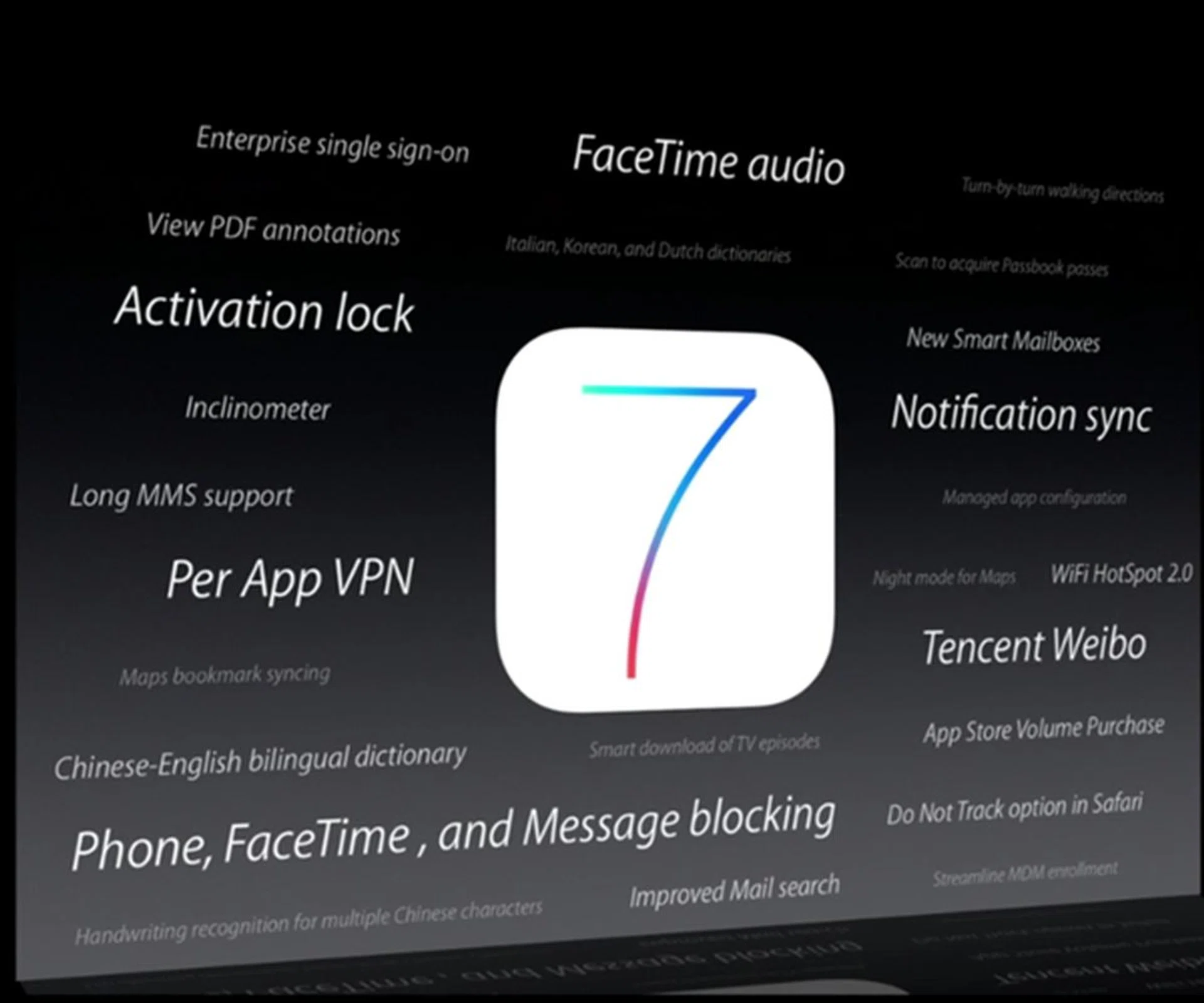 Here's an overview of the other features that were not discussed at the conference earlier.