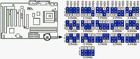  Yes, in the not too distant, good old past, voltages and multipliers were adjusted via jumpers. God forbid!  