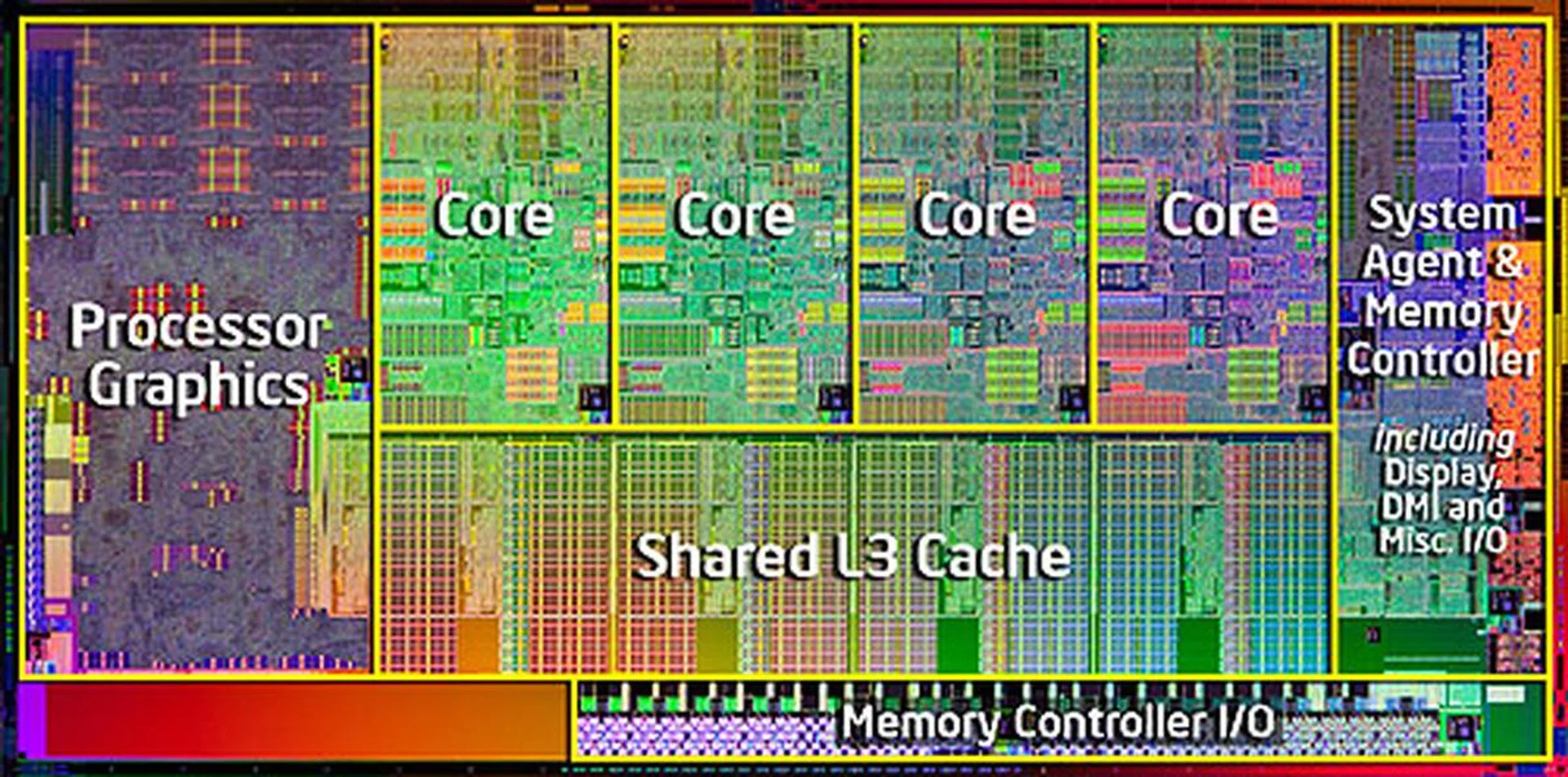 The die map of a Sandy Bridge processor shows how entwined the processor graphics is with the usual processor core that we are familiar with.