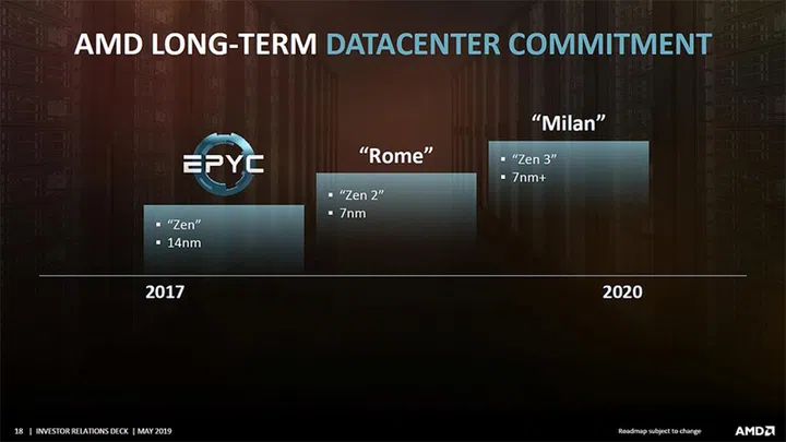 Image source: AMD