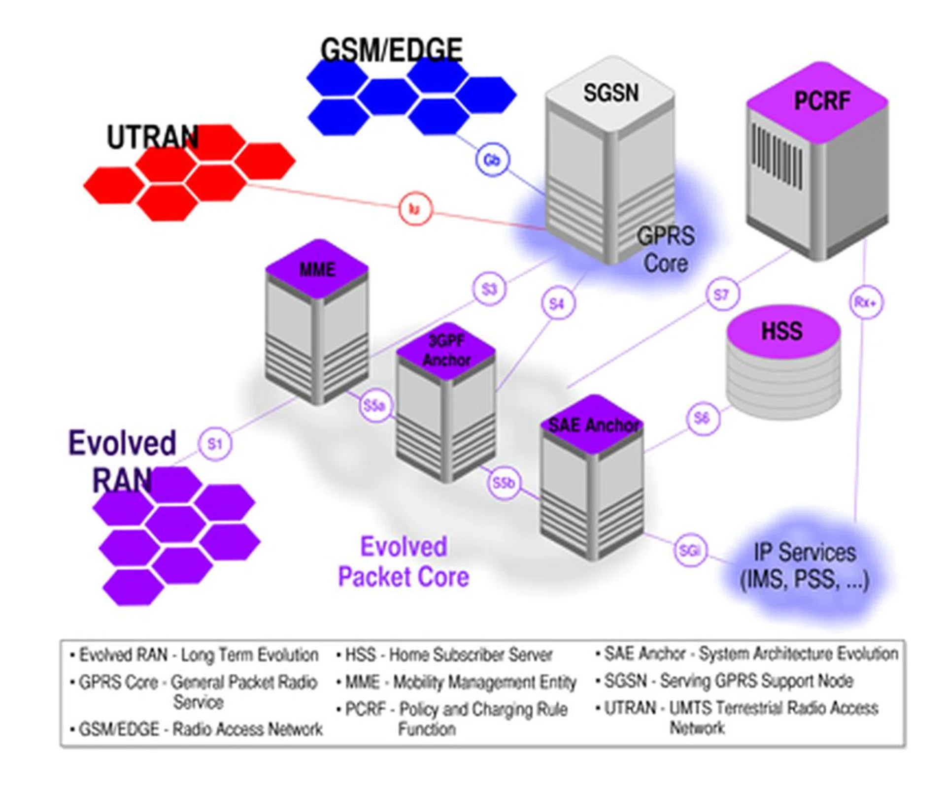 Image source: Converge! Network Digest