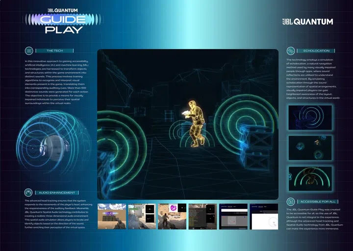 Technical details of the JBL Quantum Guide Play software and how it works. Click to enlarge.