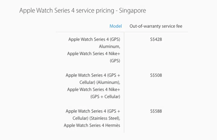 Out-of-warranty service fee for the Apple Watch Series 4.
