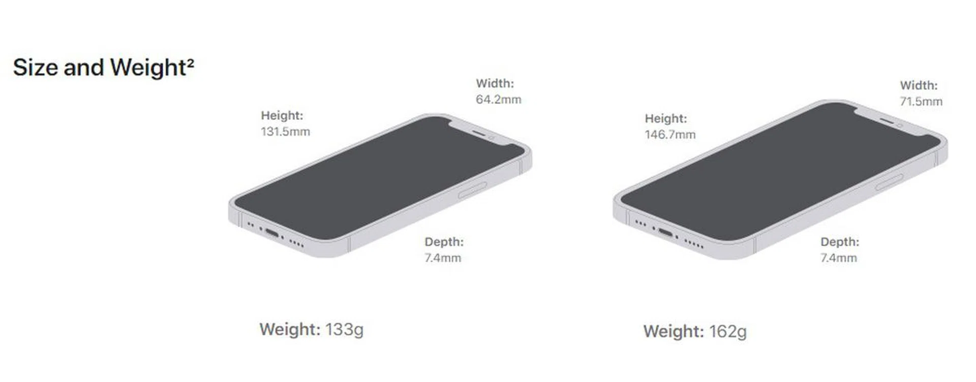iPhone 12 mini (left). iPhone 12 (right). Source: Apple website.