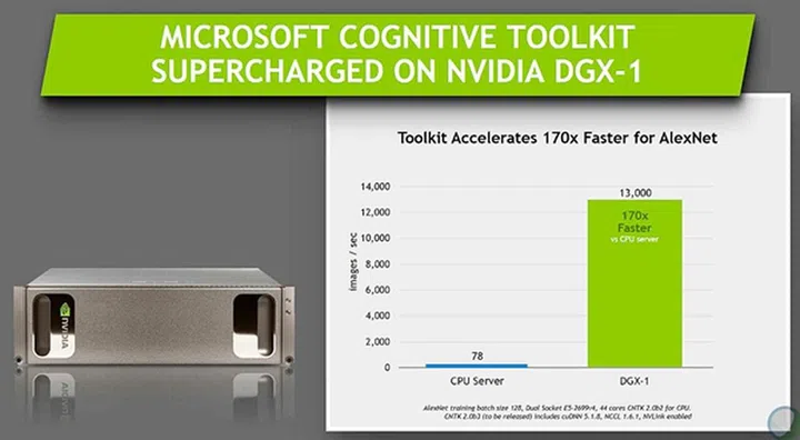 (Image source: NVIDIA)