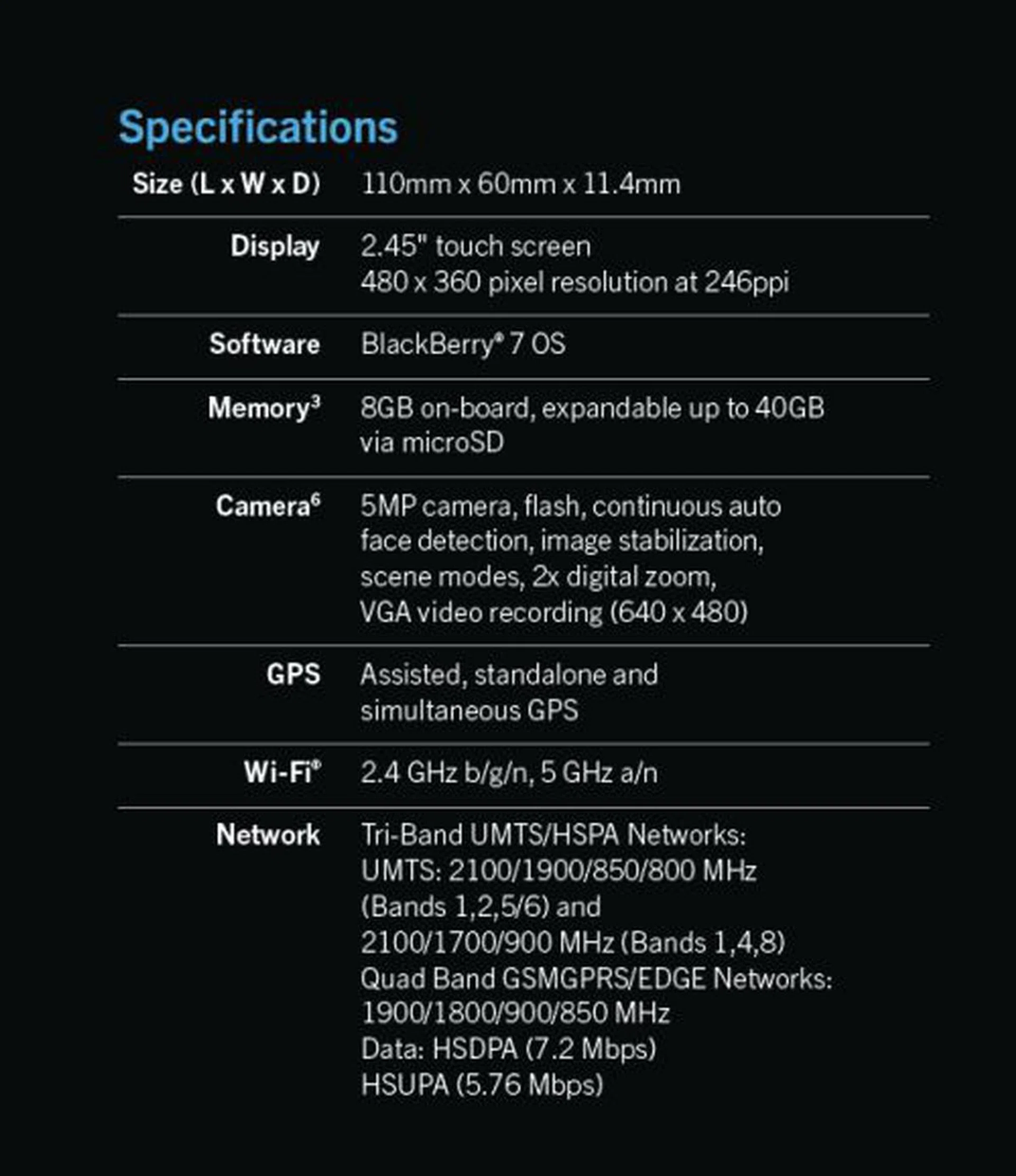 A quick glimpse of the specifications for the BlackBerry Bold 9790 smartphone.