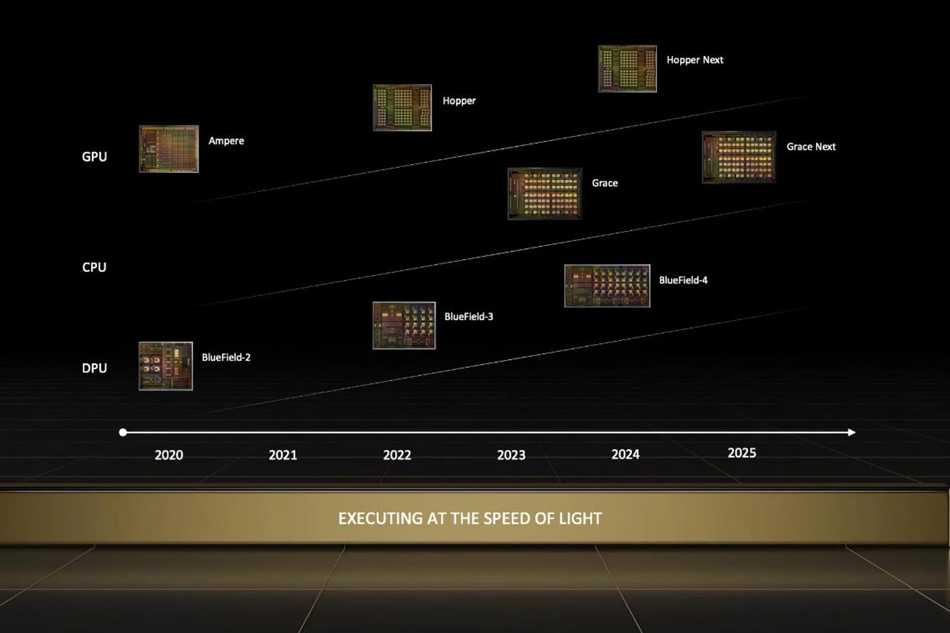NVIDIA's vision of the data centre is built around the CPU, GPU, and DPU. Image source: NVIDIA. 