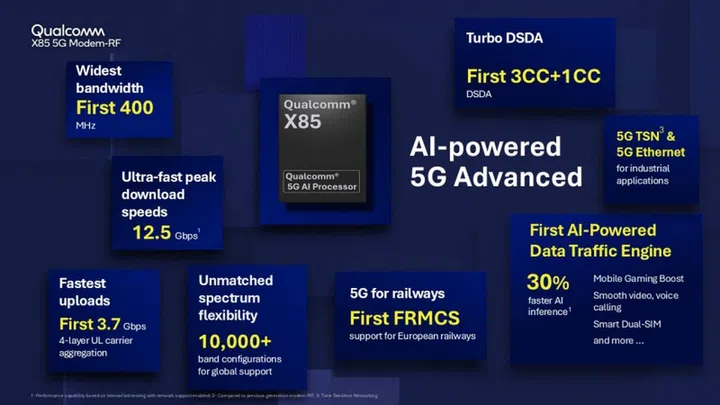 The Qualcomm X85 is designed for the next generation of connected and AI-enabled applications. Photo: Qualcomm