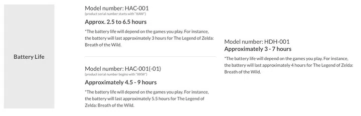 The updated Nintendo Switch (serial number starting with "XKW") has a longer battery life. <br>Image source: Nintendo