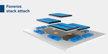 Image source: Intel