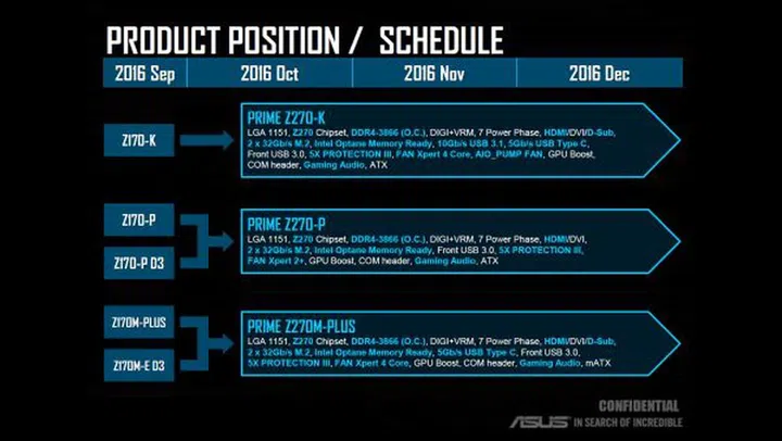 The list of motherboards that will be available under the ASUS Prime Z270 range of motherboards. You can click the image for a larger version of it.