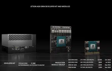 We can expect to see solutions coming soon. Image source: NVIDIA. 