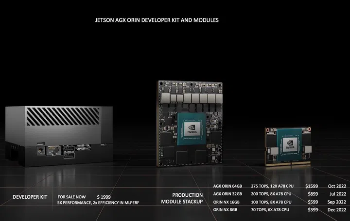 We can expect to see solutions coming soon. Image source: NVIDIA. 