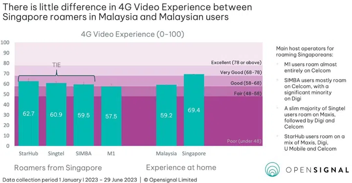 Image source: Opensignal.