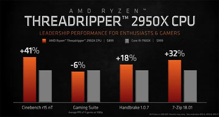 Image Source: AMD