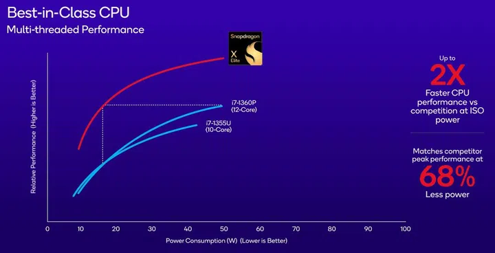 (Image source: Qualcomm)