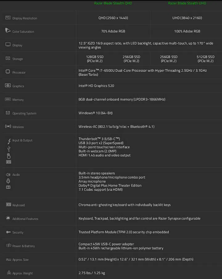 It's no mistake, the Razer Blade Stealth doesn't have a discrete GPU.