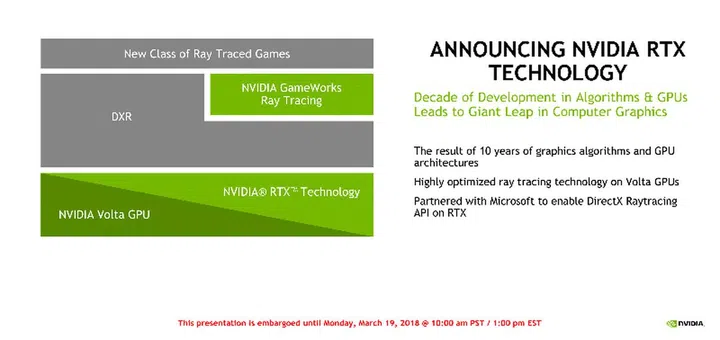 Image Source: NVIDIA